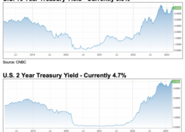 2 Year Treasury Yield