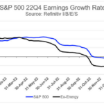 22Q4 Earnings