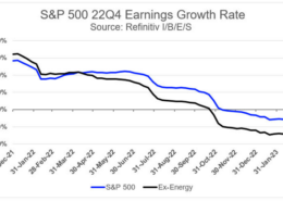 22Q4 Earnings