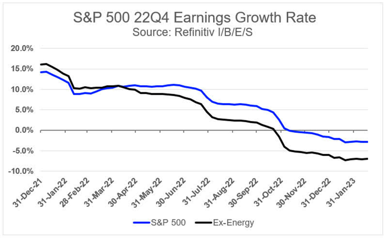 22Q4 Earnings