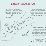 Linear regression