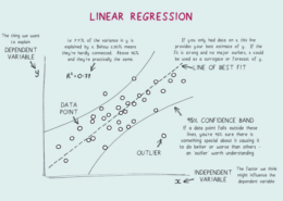 Linear regression