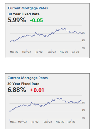 Mortgagerates