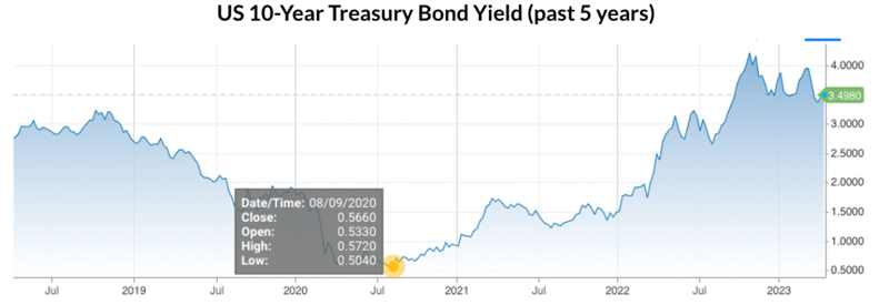 Treasuries